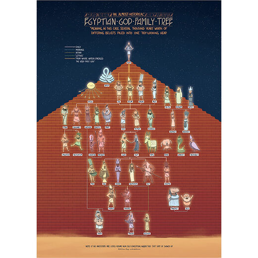 The Egyptian God Family Tree A2 print
